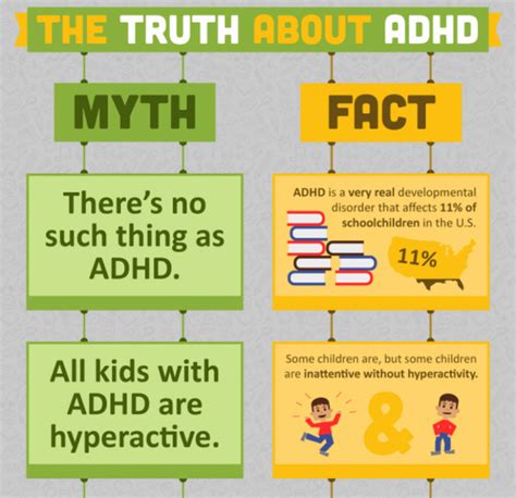 Check spelling or type a new query. ADHD: ATTENTION DEFICIT HYPERACTIVITY DISORDER - About