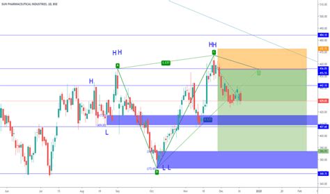 We did not find results for: SUNPHARMA Stock Price and Chart — BSE:SUNPHARMA — TradingView