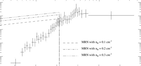 Mass Density Distribution Per Logarithmic Mass Interval Of In Situ