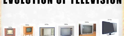 Timeline Of Television