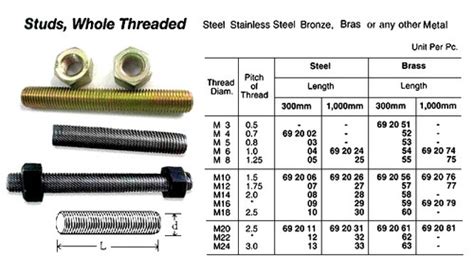 Impa 692031 Stud Whole Threaded Steel M20 X Pitch25 1000mm