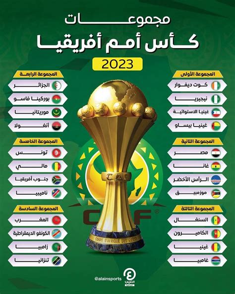 نتيجة قرعة كأس أمم أفريقيا 2023 صدام ناري بين مصر وغانا