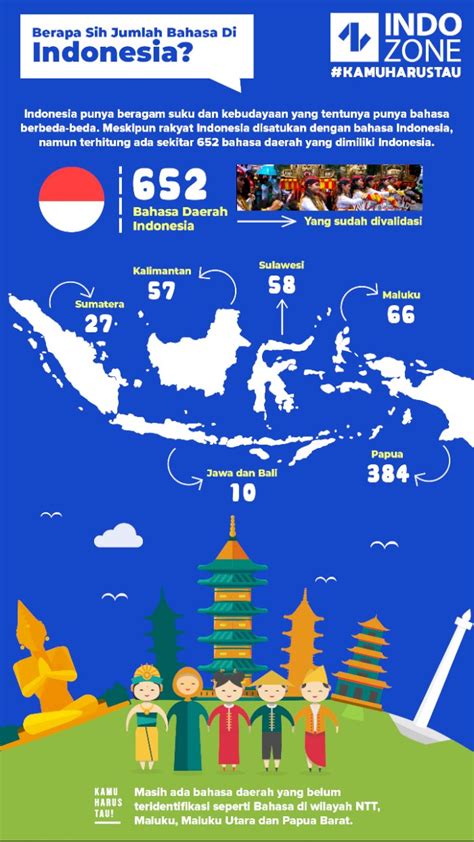 73 Bahasa Di Indonesia