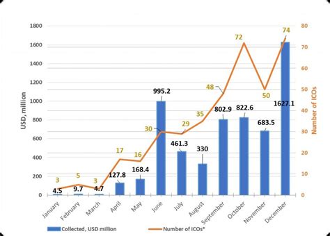 The total amount of coins in circulation is multiplied by the value of one coin. Cryptocurrency: Growth Trends & Industry Performance ...