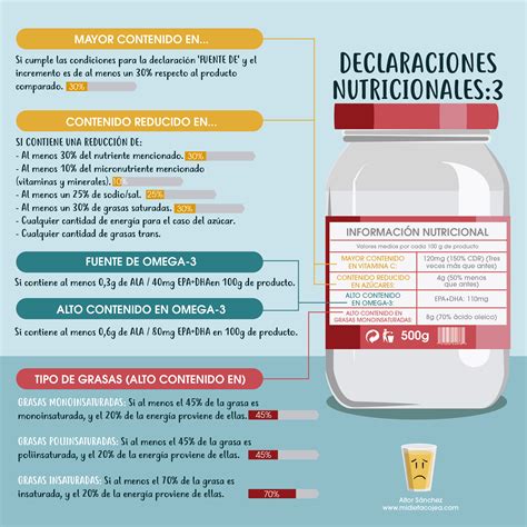 Declaraciones Nutricionales En El Etiquetado Alimentario Infograf A