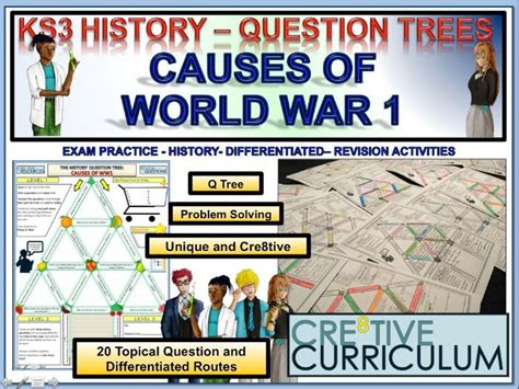 Causes Of Ww1 History Teaching Resources