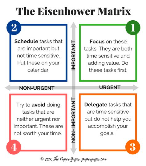 Eisenhower Matrix Guide And Printable Time Management Strategies