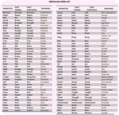 Regular Verbs And Irregular Verbs List