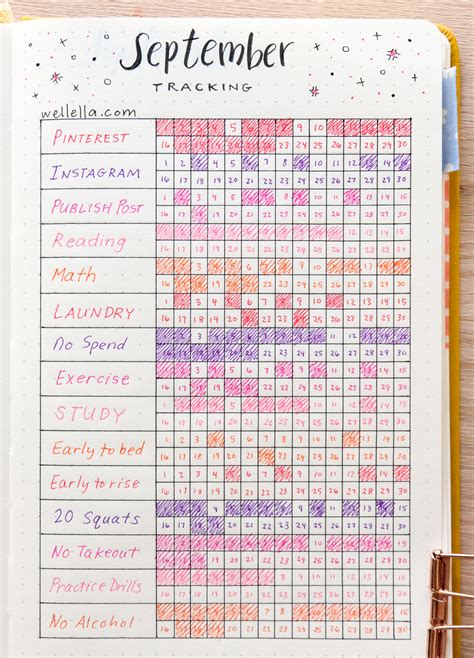 How To Create A Mini Habit Tracker In Your Bullet Jou Vrogue Co