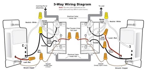 Lutron led dimmer wiring diagram. Lutron Maestro Cl Dimmer Wiring Diagram