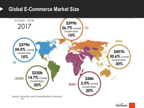 Going Global Global Marketplaces
