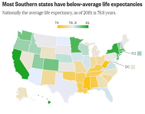 Life Expectancy Lowest In States With Highest Obesity