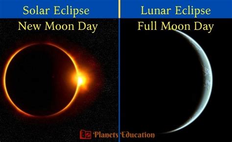 Solar Eclipse And Lunar Eclipse 2023 With Their Types