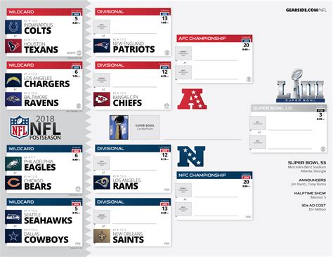 Nfl Printable Playoff Bracket Customize And Print