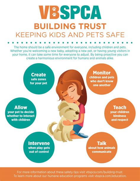 Building Trust Keeping Kids And Pets Safe Virginia Beach Spca
