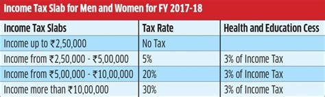 Income Tax Slabs In India Income Tax Slab For Men And Women Gq India Gq India