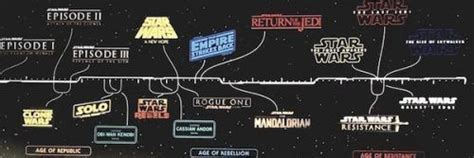 Star Wars Timeline Explained From Kotor To The Knights Of Ren And Beyond
