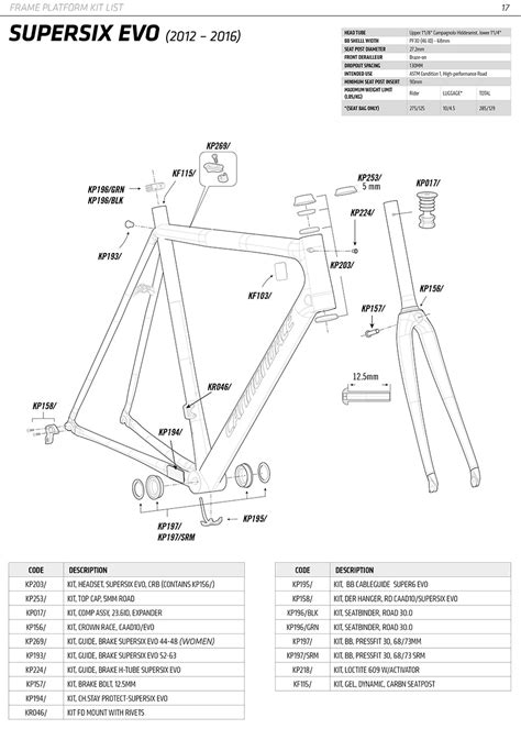 Cannondale Supersix Evo 2014 2015 Parts List And Exploded Diagram