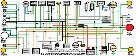 Wiring diagram & fault codes page 6/24. 50cc Scooter Stator Wiring Diagram - Wiring Diagrams