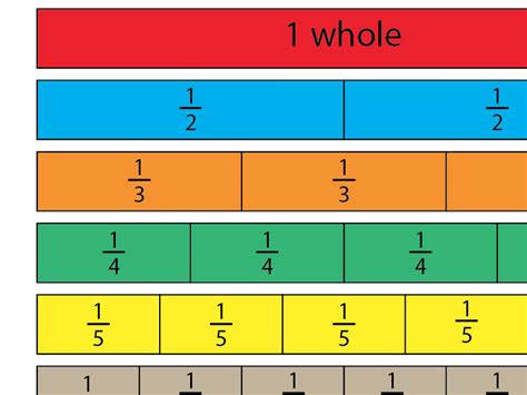 Fraction Wall And Equivalent Fractions Matching Resource Teaching