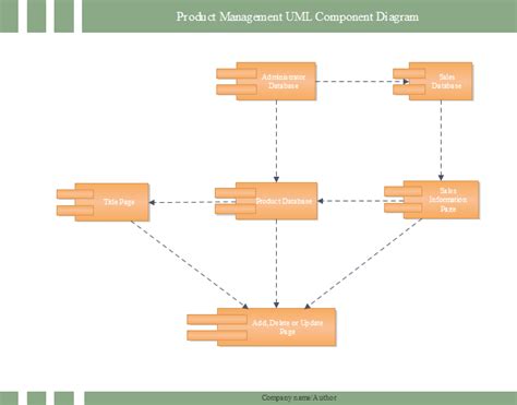 Product Uml Component Diagram Free Product Uml Component Diagram