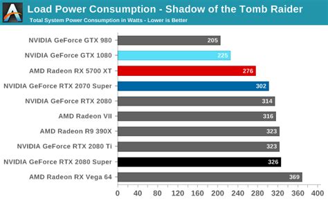 However, while applying my system configuration at the coolermaster power supply calculator, it was recommending a psu of about. Power, Temperatures, & Noise - The NVIDIA GeForce RTX 2080 ...