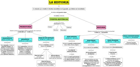Search Results For “cronologia De Las Etapas De La Historia” Layarkaca21