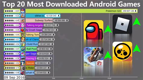 Top 20 Most Popular Android Games 2012 2020