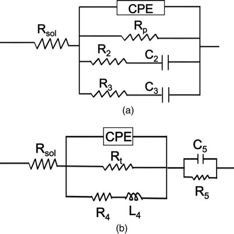 Equivalent Electrical Circuits Used To Model The Experimental Impedance