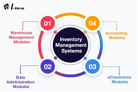 Integrate Inventory Management System With Your Ecommerce Store And Website