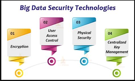 Big Data Security What You Need To Know Just Total Tech