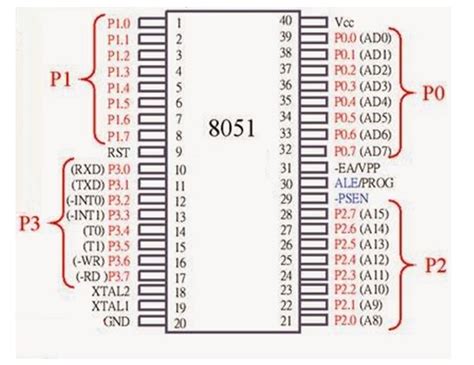 8051 Microcontroller Pinout Gpio Pins Architecture And Images Images