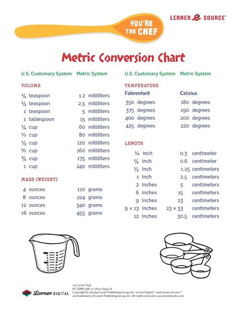 Metric Conversion Chart Printable For Kids