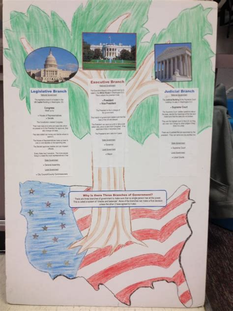 The Three Branches Of Government Project 3rd Grade
