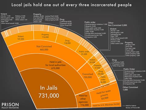 Read this article to learn how the nascar schedule to the casual observer, nascar racing may seem like a perpetual sport with no end in sight. Mass Incarceration: The Whole Pie 2018 | Prison Policy ...
