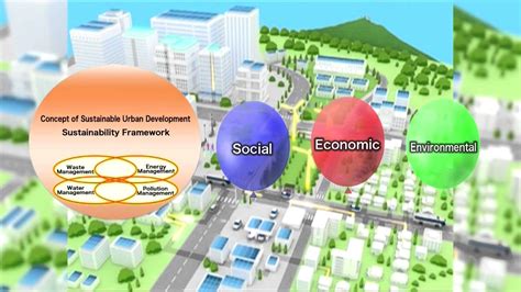 Although there are difficulties in defining sustainable development in an analytically rigorous way, there is still a need to evolve a concept of case study of guinope integrated development program. Methodology of Sustainable Urban Development -Kitakyushu ...