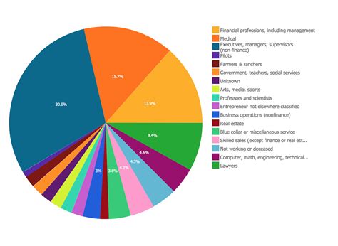 Conceptdraw Samples Graphs And Charts — Pie Chart