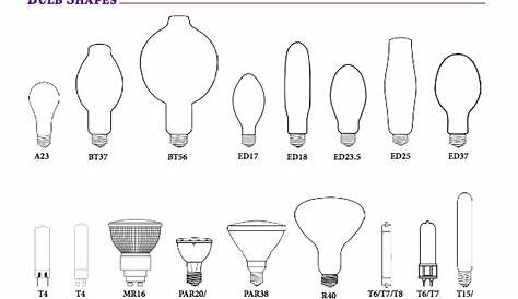 Light Bulb Identification Chart - Gnubies.org