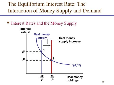 Ppt Chapter 14 Money Interest Rates And Exchange Rates Powerpoint