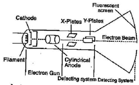 X Ray Tube Diagram Labeled Diagramaica Images And Photos Finder