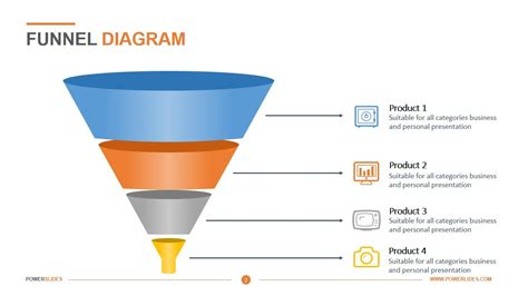 Funnel Diagram Template Download And Edit Powerslides