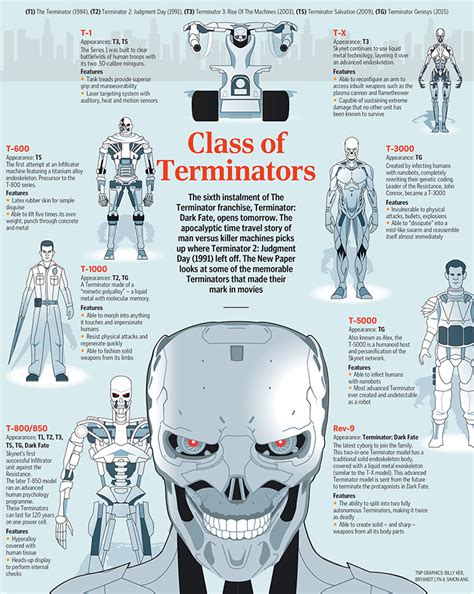 Class Of Terminators Latest Movies News The New Paper
