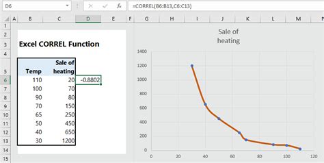 How To Use Correlation In Excel 5 Examples Wikitekkee