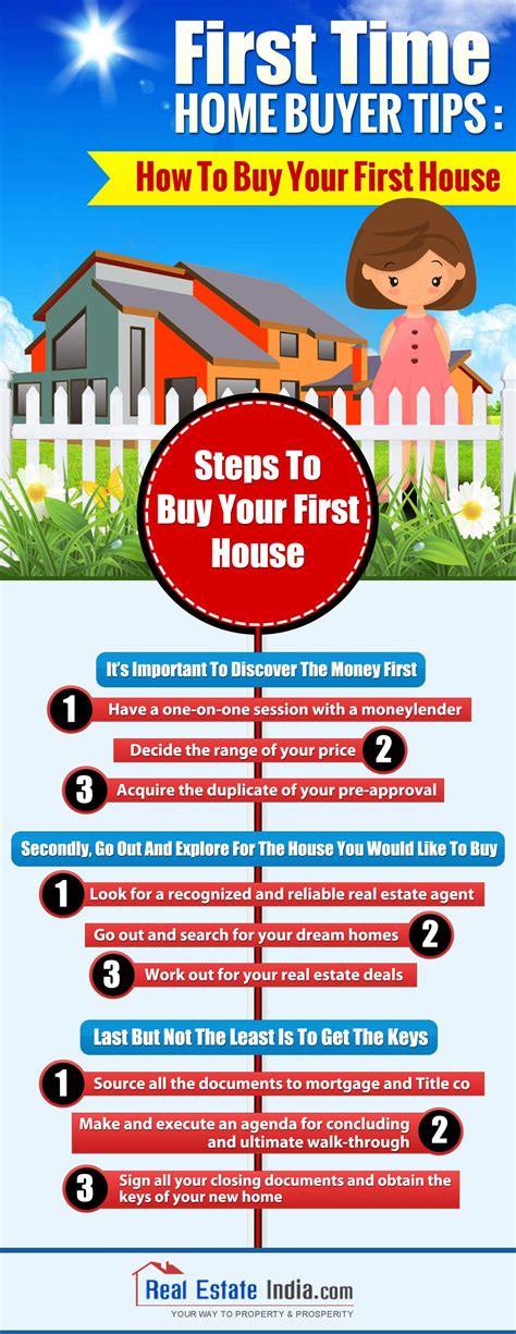 How To Buy Your First House First Time Home Buyers Infographic One