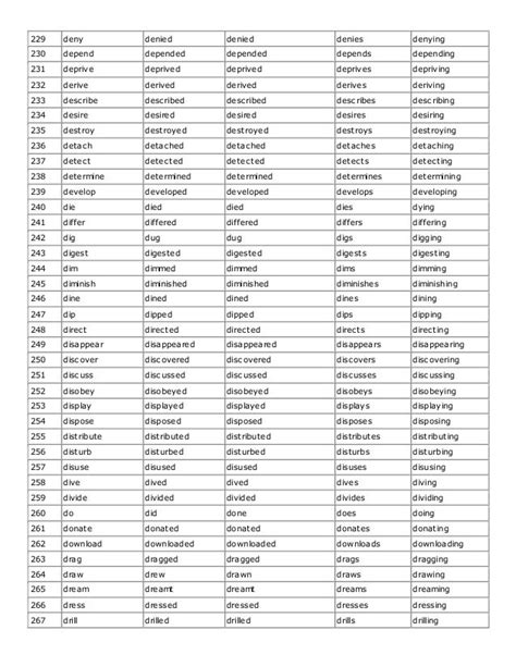 English Verb Conjugation Chart Printable