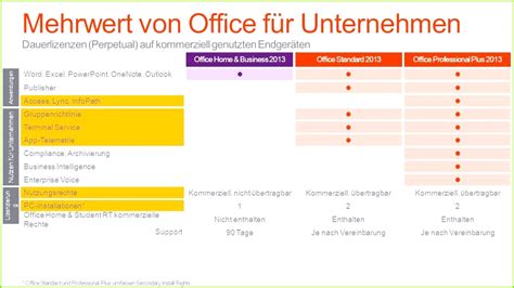 Begeistern sie personaler mit unserer erprobten mustervorlage. 4 Kostenlose Vorlagen Für Microsoft - MelTemplates - MelTemplates