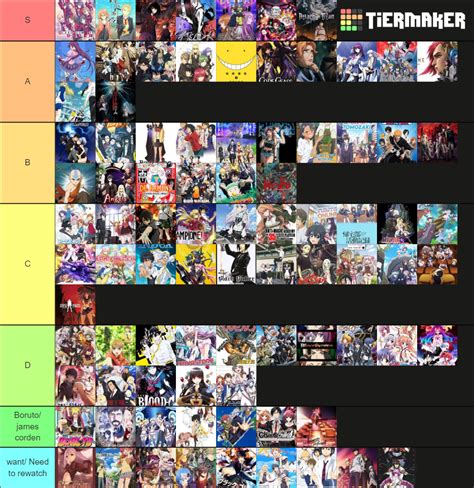 Anime Ive Watched Tier List Community Rankings TierMaker