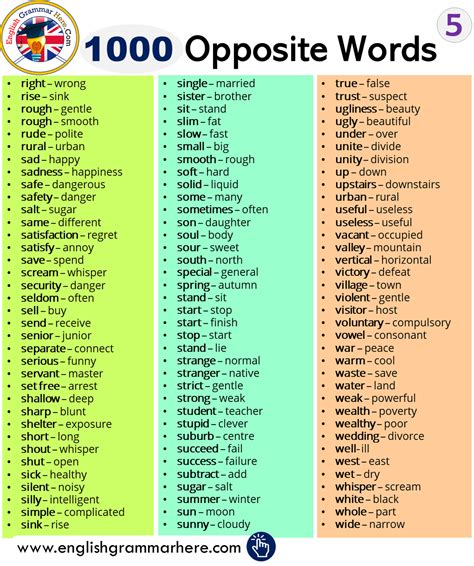English 1000 Opposite Words Antonym Words List About Exactly Above
