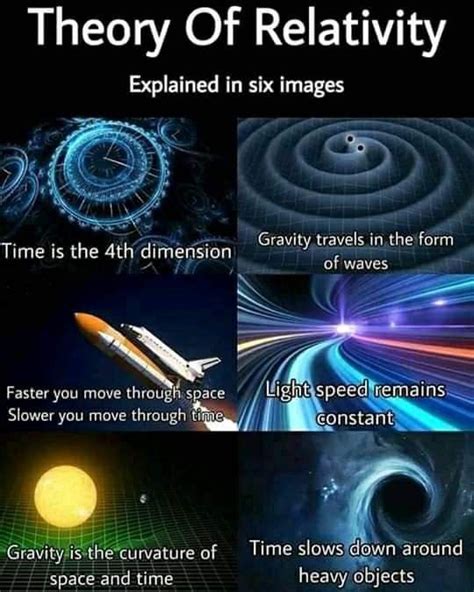 Physics Facts Physics Theories Physics And Mathematics Space