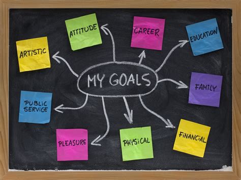 Goals For School Project at Richard Nielsen blog